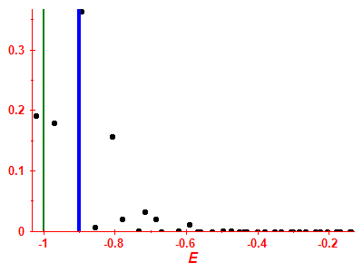 Strength function